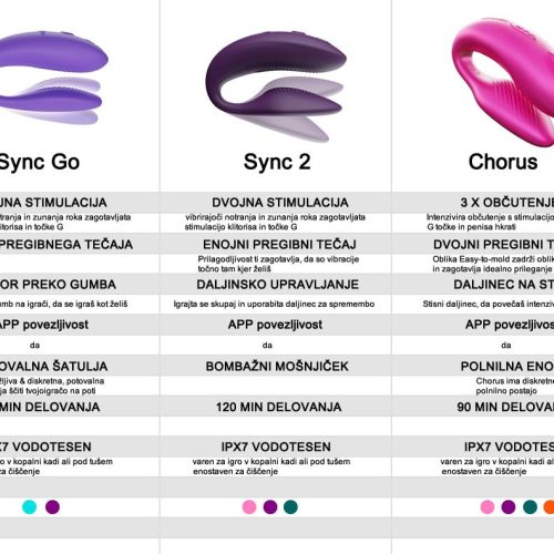 We-Vibe vibrator za pare - primerjava