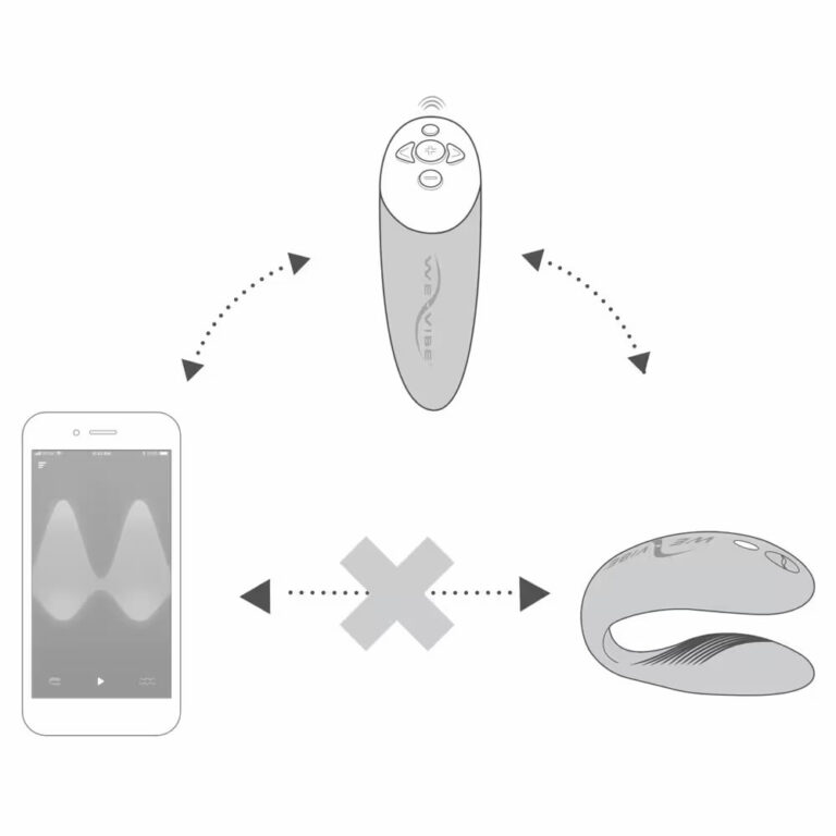 We-Vibe Chorus oranžen povezljivost