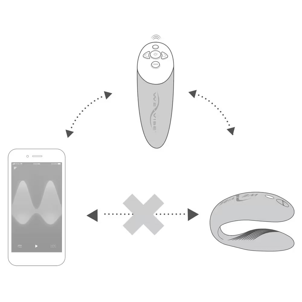We-Vibe-Coules-vibrator-Chorus-orange_9 We-Vibe Chorus oranžen povezljivost